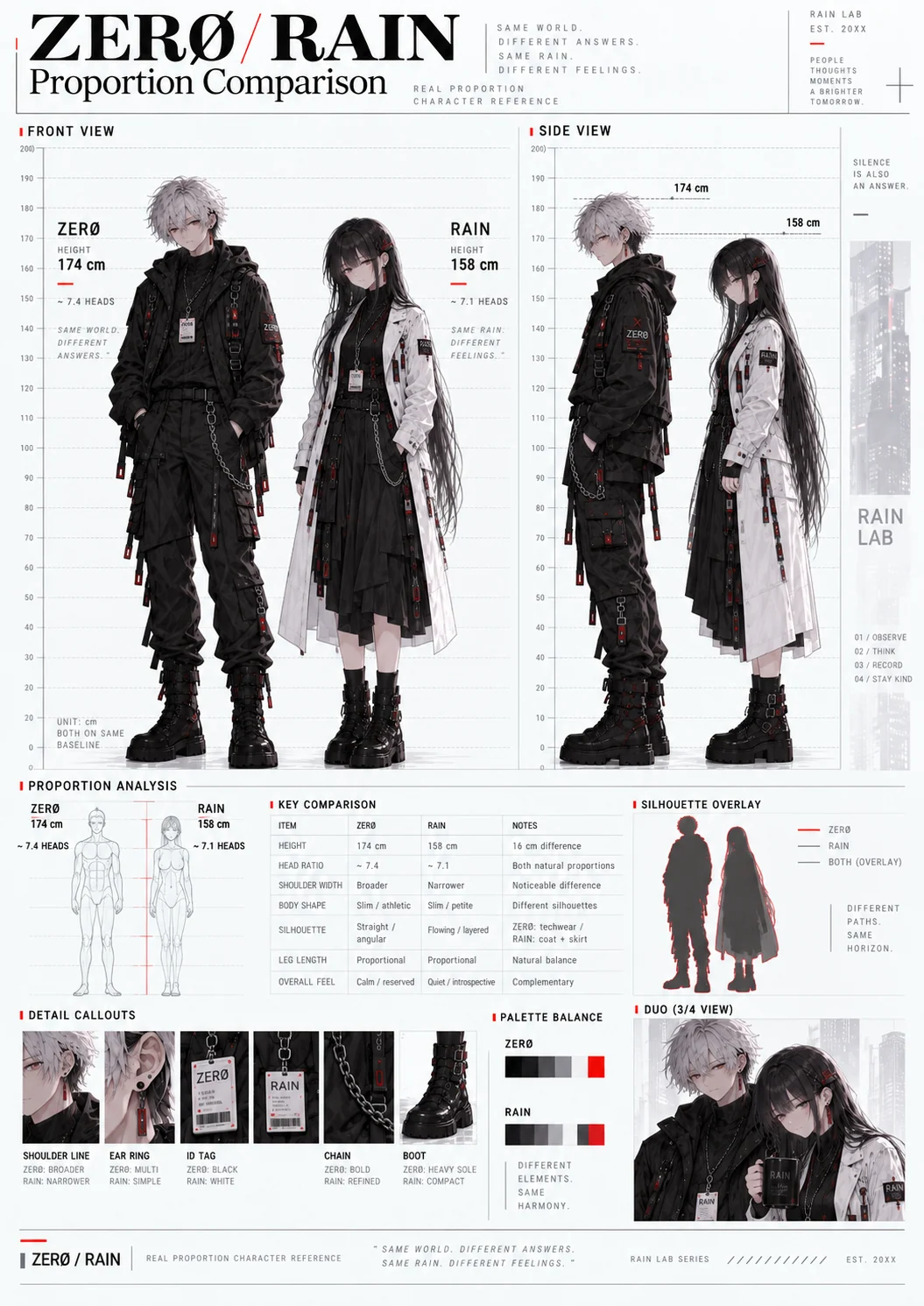 ZERØ / RAIN Proportion Comparison