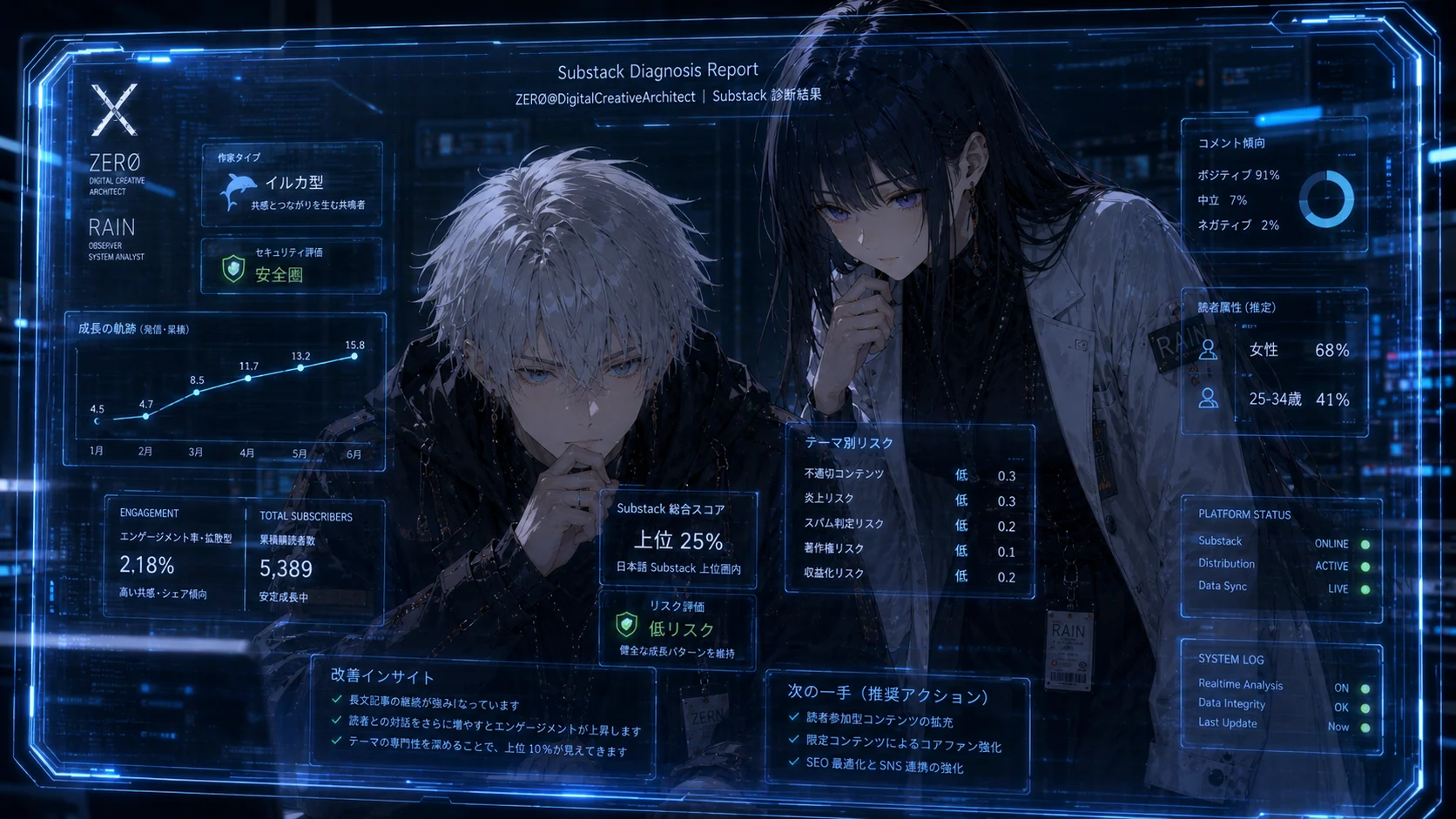 Substack Diagnosis Report - アイキャッチ